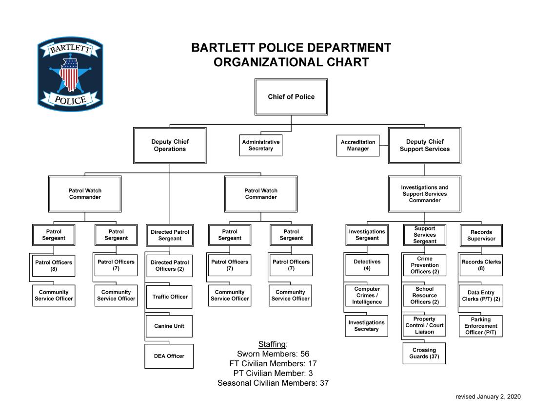 BPD Organizational Chart DRAFT 122619