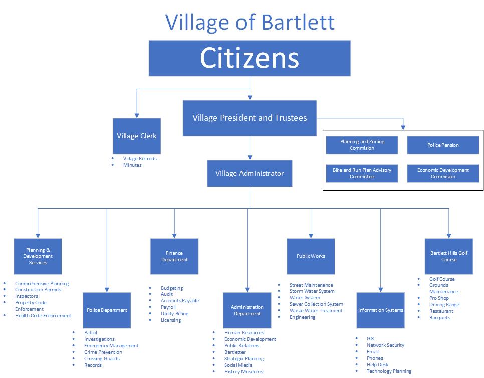 2025 Organization Chart