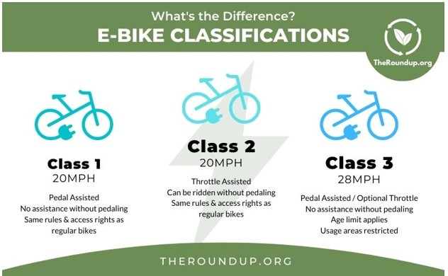 E-Bike Classifications graphic